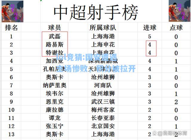 lol竞猜:国安遭遇主场惨败，积分被拉开