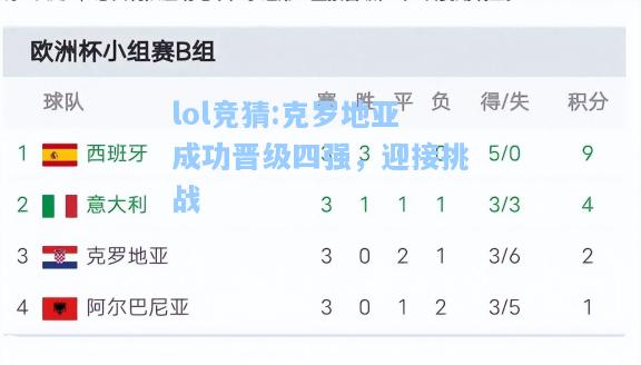 lol竞猜:克罗地亚成功晋级四强，迎接挑战