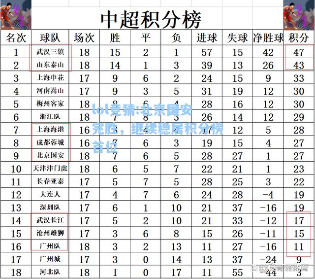 lol竞猜:北京国安完胜，继续稳居积分榜首位