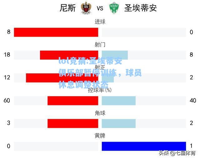 lol竞猜:圣埃蒂安俱乐部暂停训练，球员休息调整状态