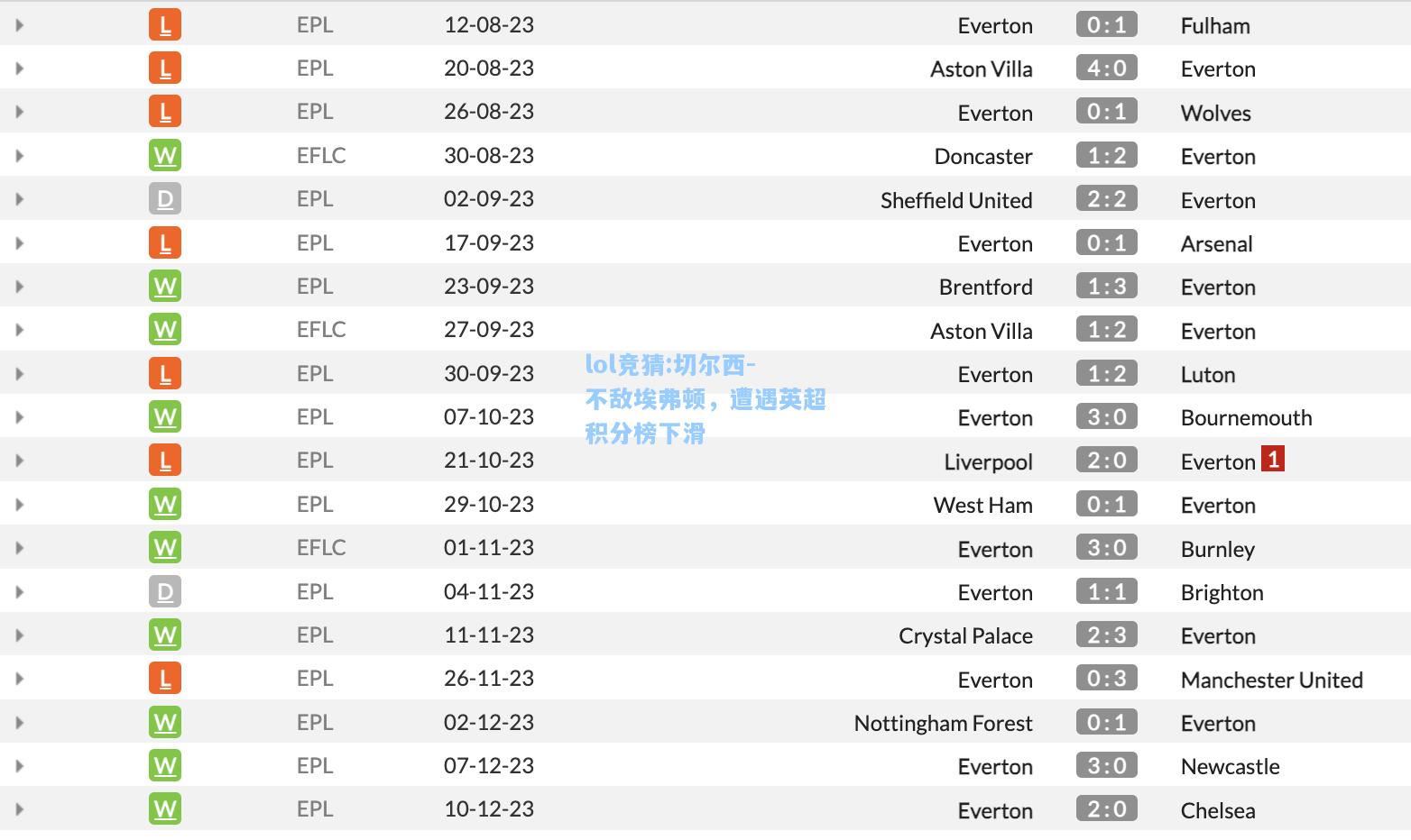 lol竞猜:切尔西-不敌埃弗顿，遭遇英超积分榜下滑