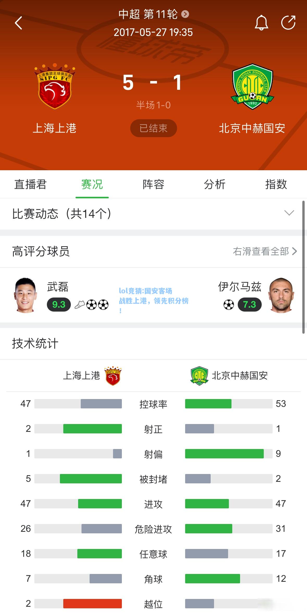 lol竞猜:国安客场战胜上港，领先积分榜！