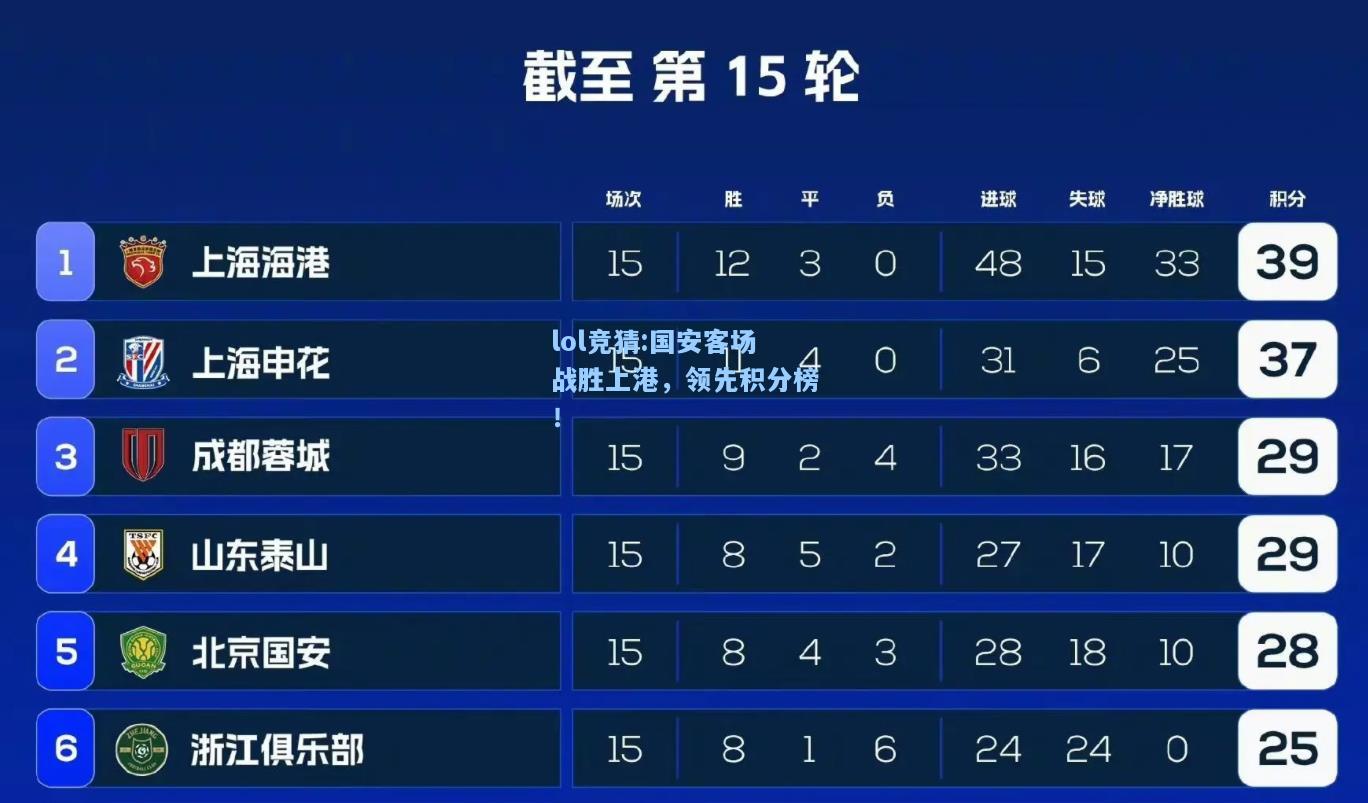lol竞猜:国安客场战胜上港，领先积分榜！