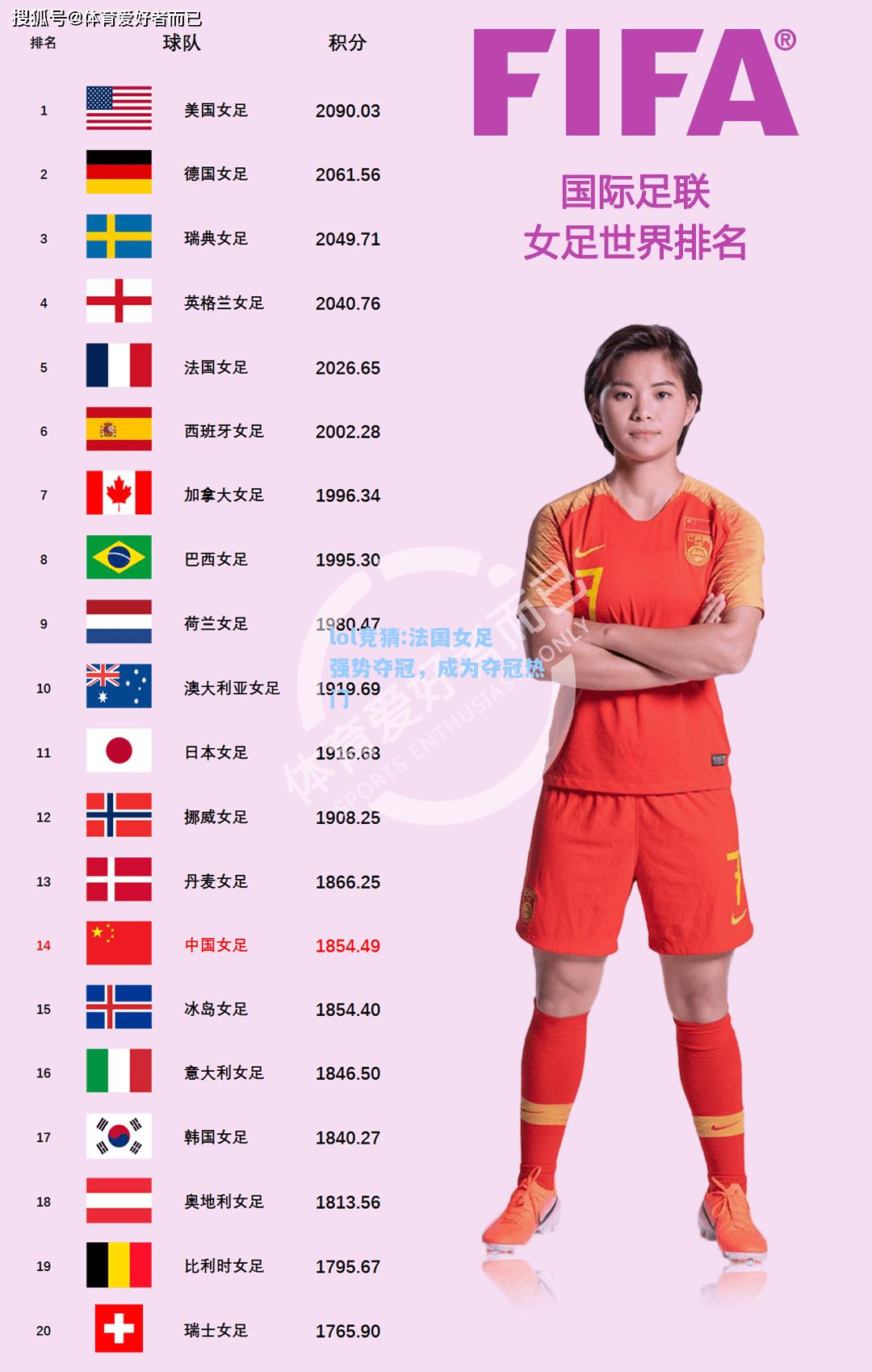 lol竞猜:法国女足强势夺冠，成为夺冠热门
