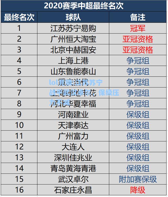 lol竞猜:江苏苏宁战平武汉卓尔，保级压力不减