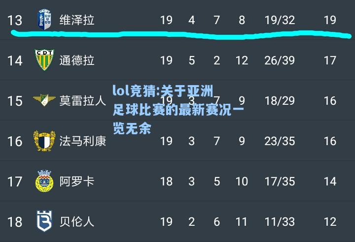 lol竞猜:关于亚洲足球比赛的最新赛况一览无余