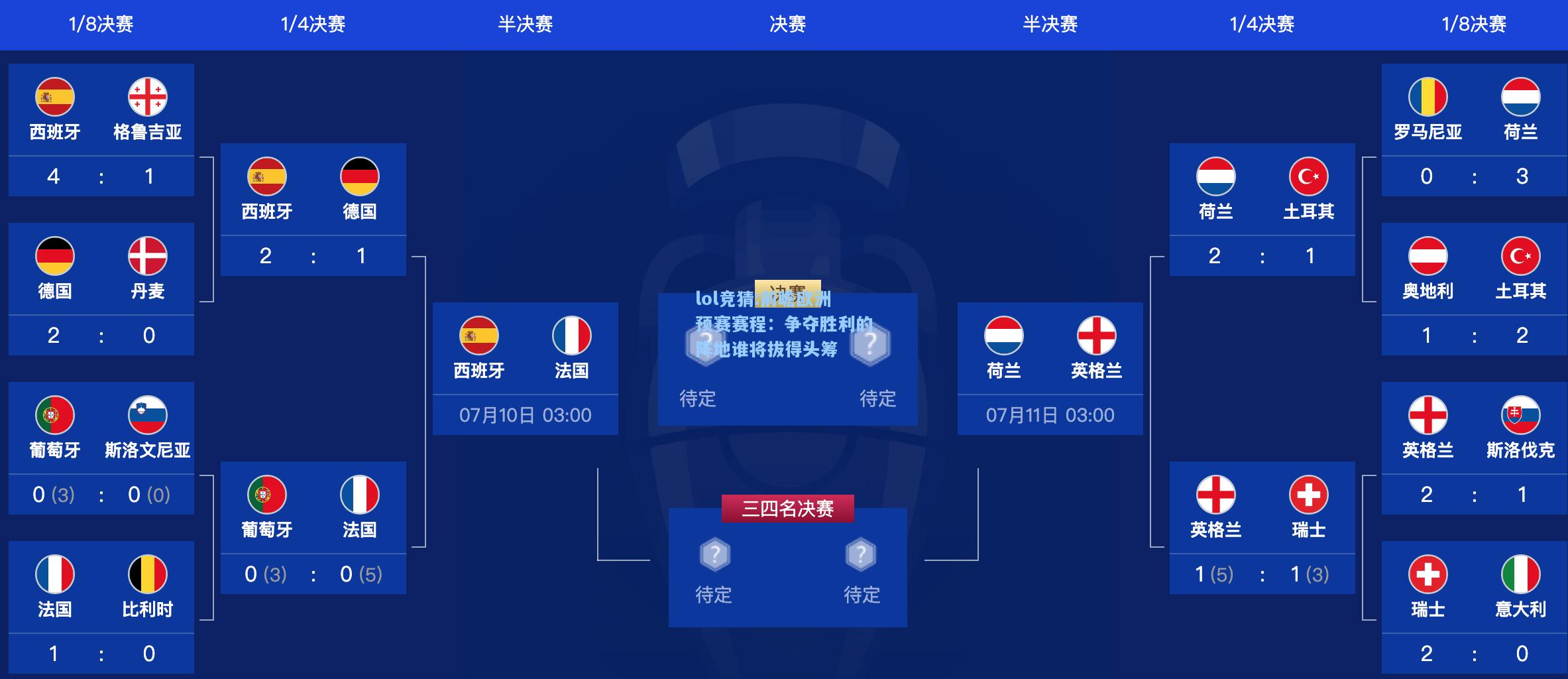 lol竞猜:前瞻欧洲预赛赛程：争夺胜利的阵地谁将拔得头筹