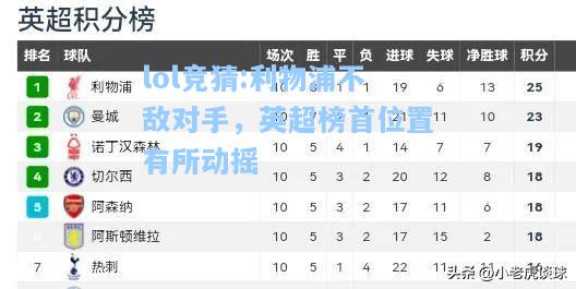 lol竞猜:利物浦不敌对手，英超榜首位置有所动摇