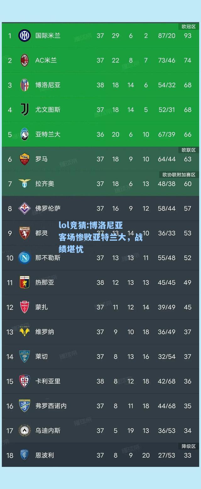 lol竞猜:博洛尼亚客场惨败亚特兰大，战绩堪忧