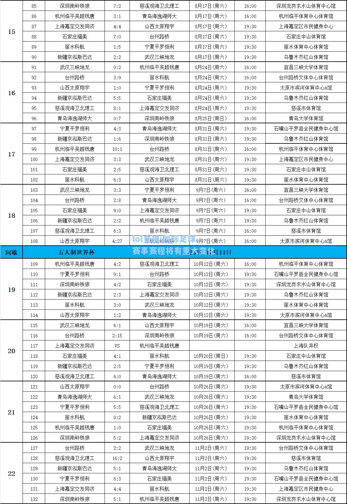 lol竞猜:国际足球赛事赛程将有重大变化