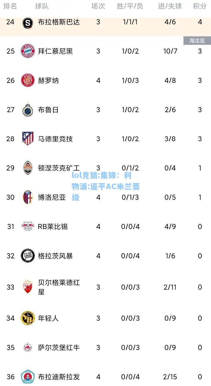 lol竞猜:集锦：利物浦:逼平AC米兰晋级