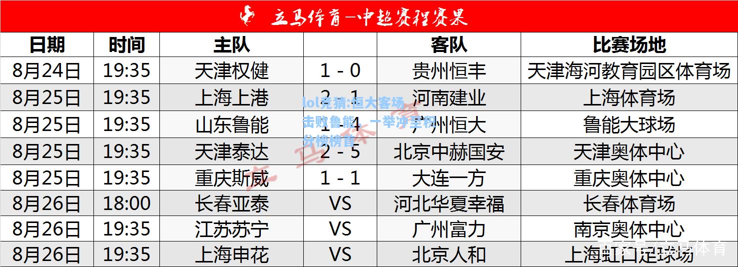 lol竞猜:恒大客场击败鲁能，一举冲至积分榜榜首
