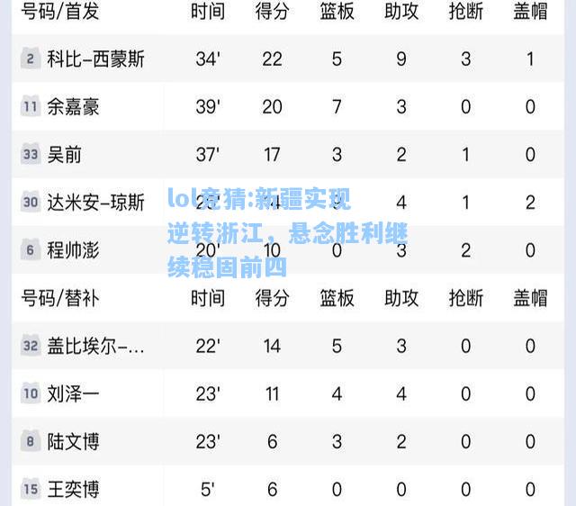 lol竞猜:新疆实现逆转浙江，悬念胜利继续稳固前四
