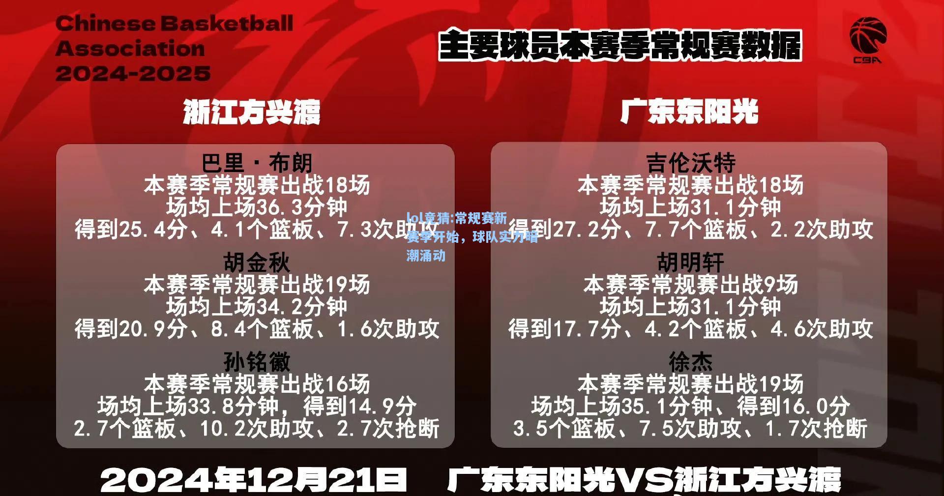 lol竞猜:常规赛新赛季开始，球队实力暗潮涌动