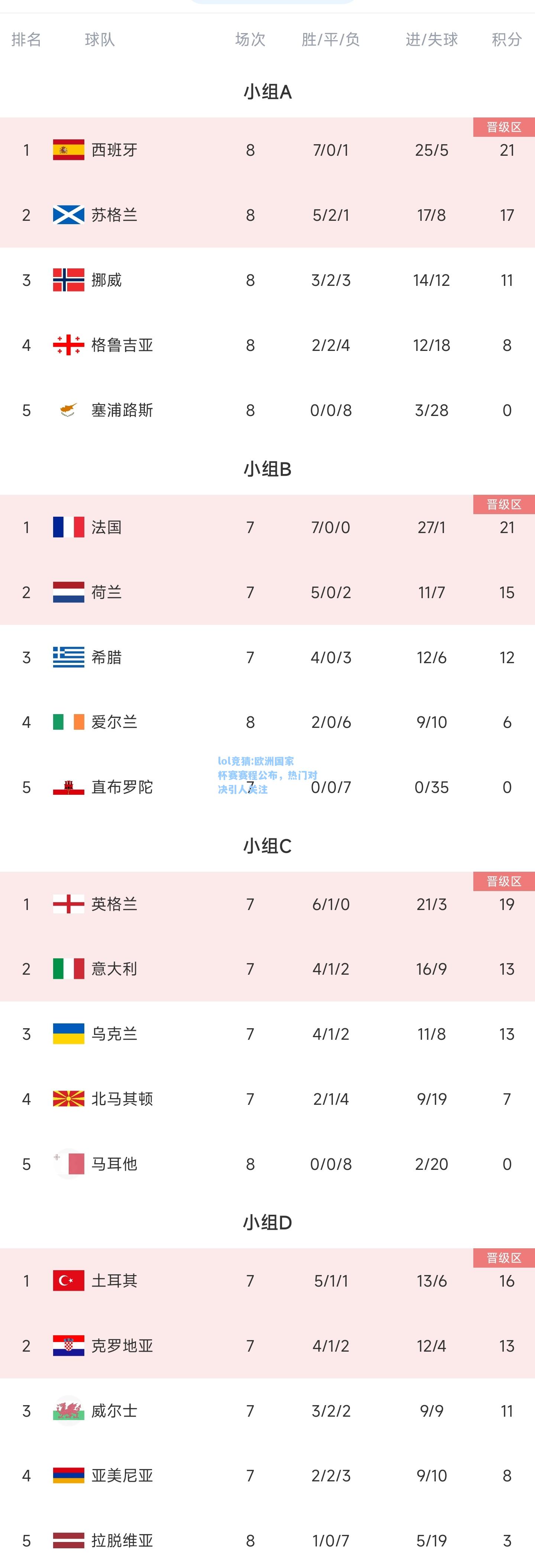 lol竞猜:欧洲国家杯赛赛程公布，热门对决引人关注