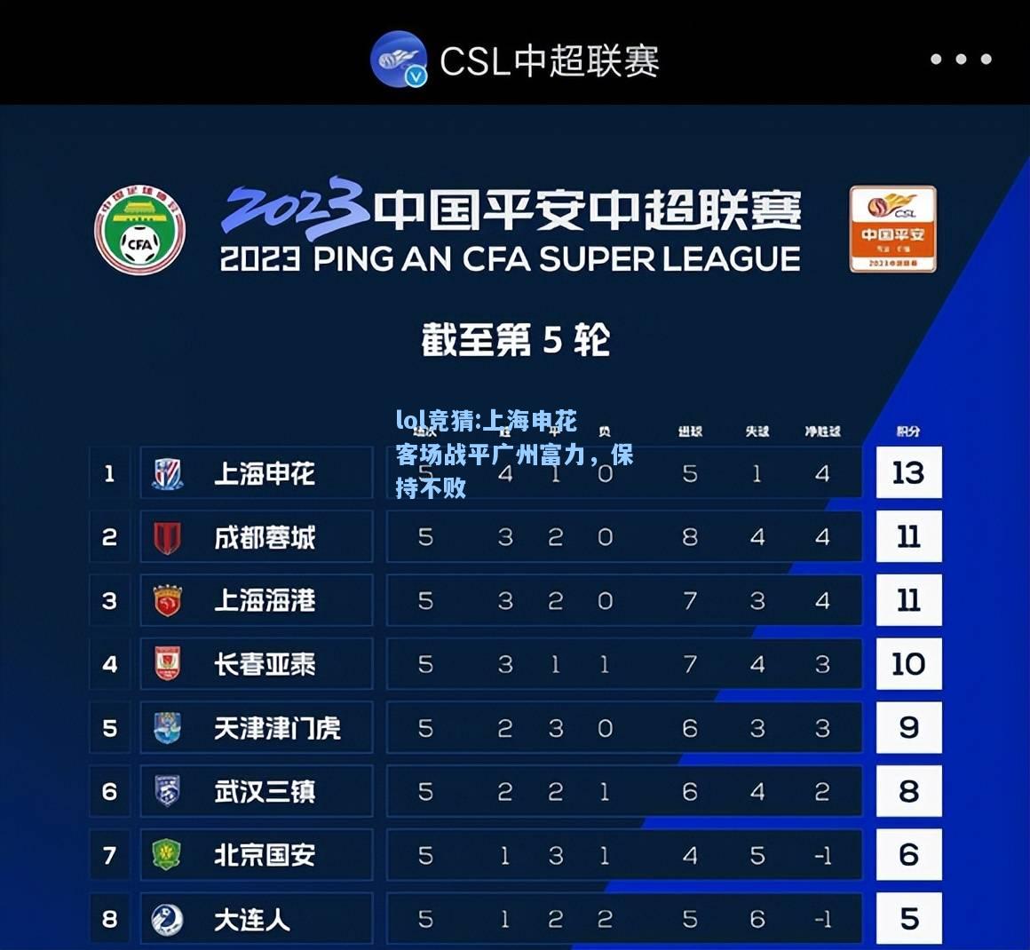 lol竞猜:上海申花客场战平广州富力，保持不败
