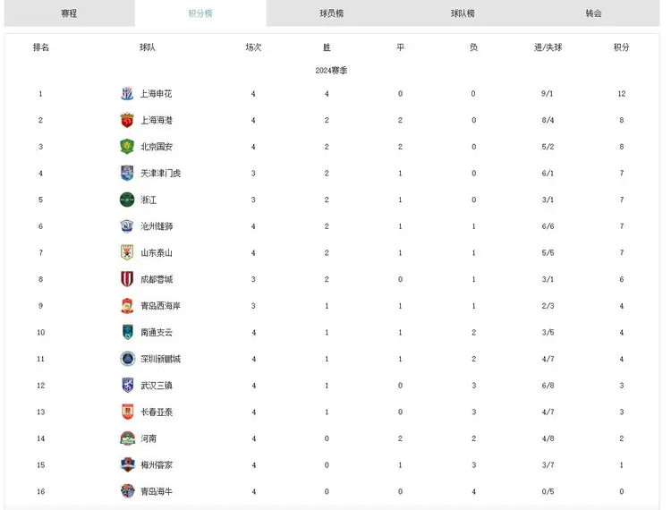 lol竞猜:出色防守稳固球队胜利，领跑积分榜稳如泰山
