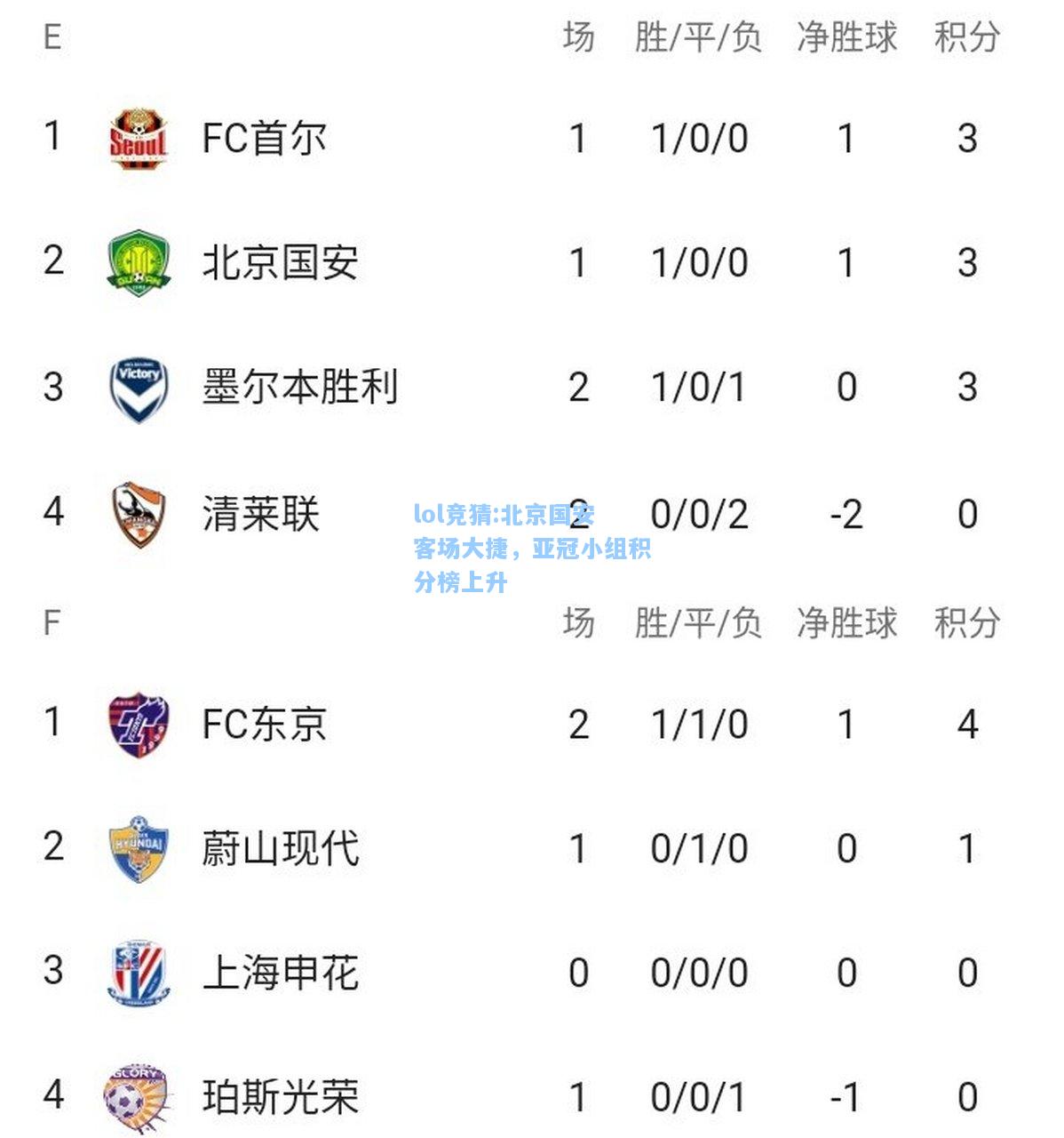 lol竞猜:北京国安客场大捷，亚冠小组积分榜上升