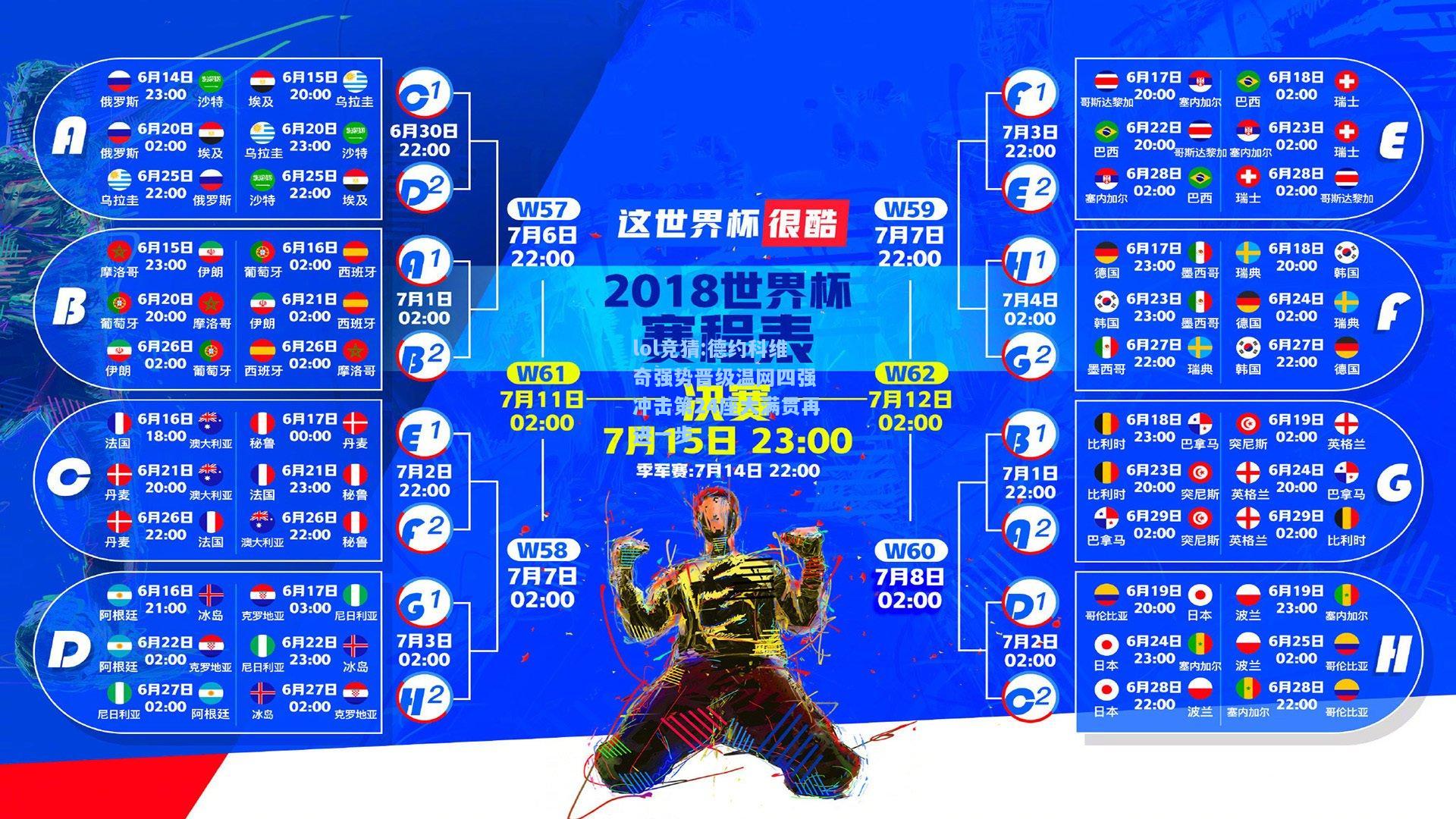lol竞猜:德约科维奇强势晋级温网四强 冲击第24座大满贯再进一步
